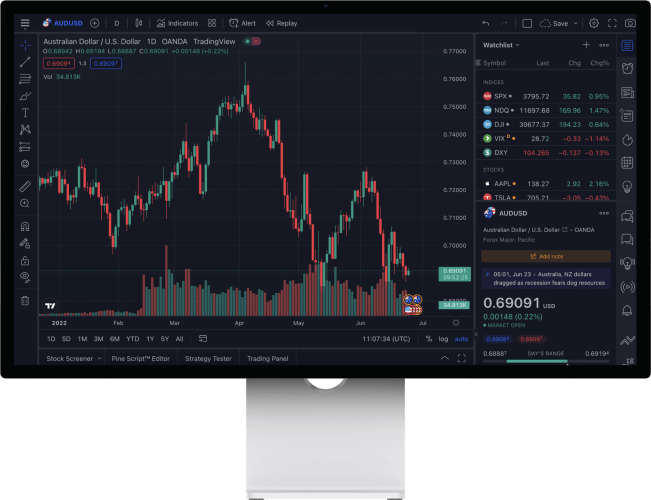 TradingView