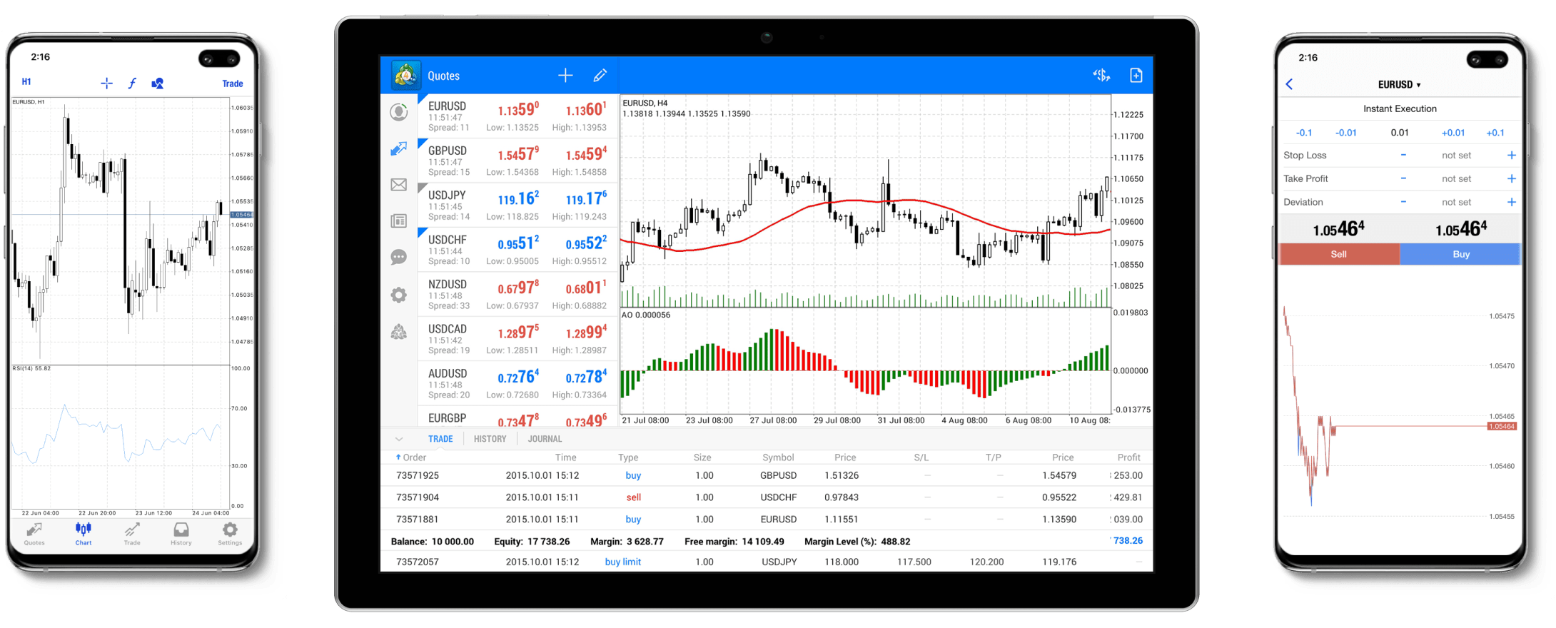 Trade with Global Prime Using MT4 on Your Android Device