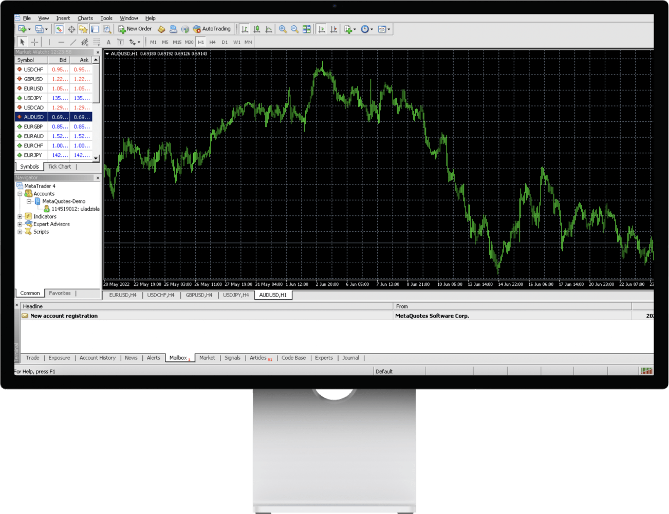 Trade with MT4 for Mac with Global Prime