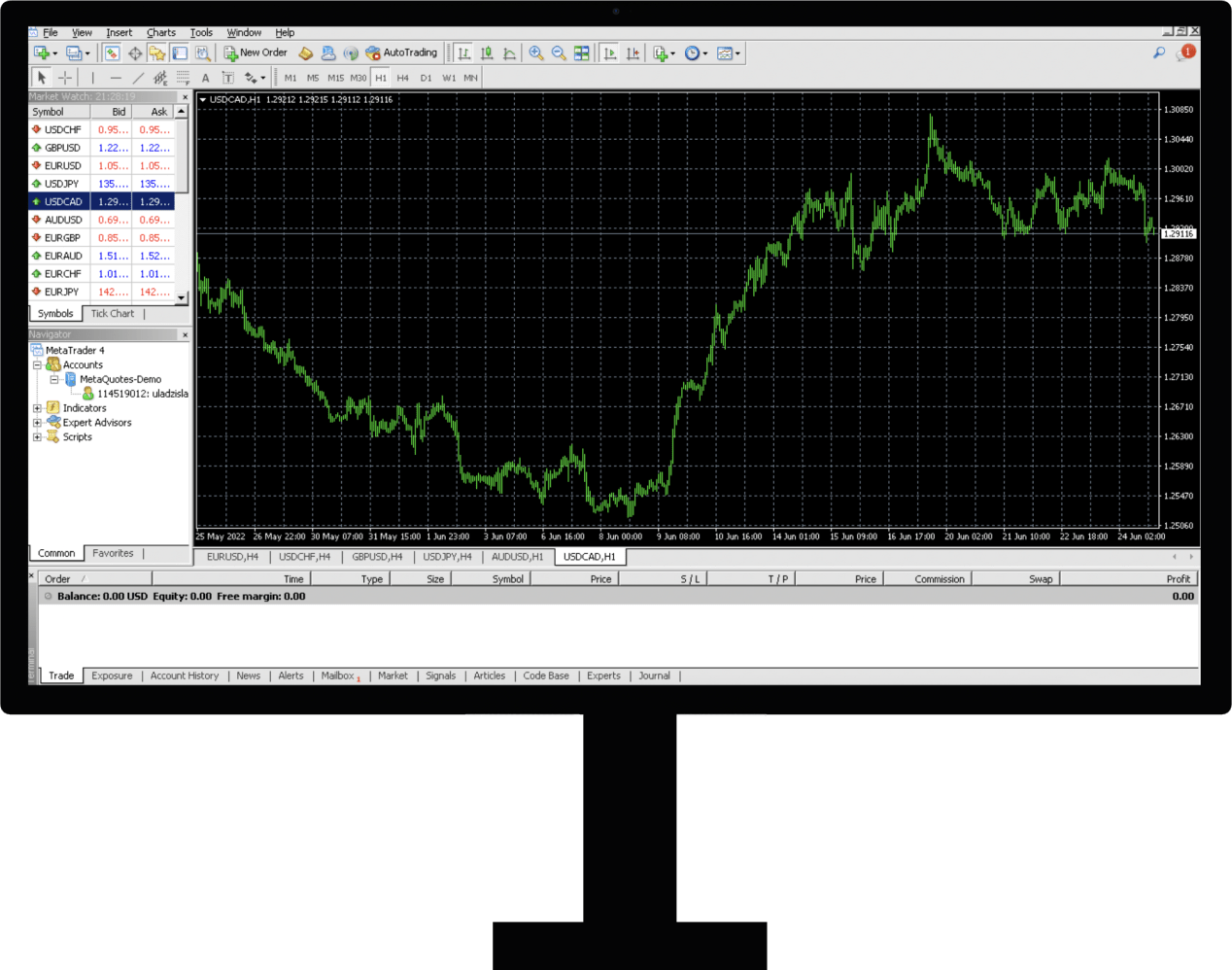 Web trader for MT4