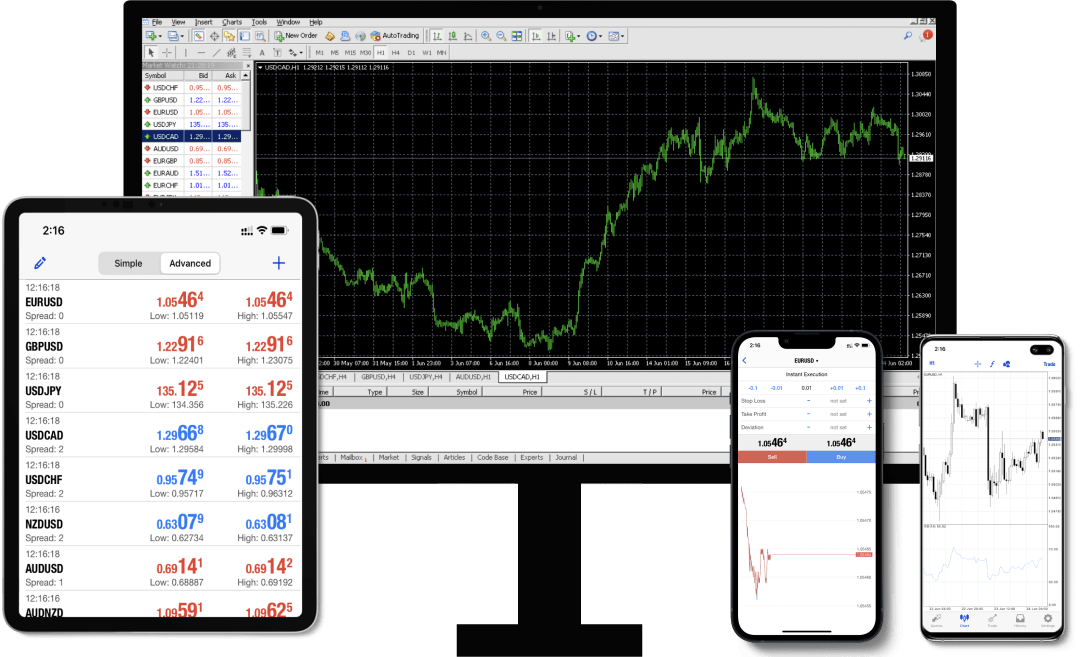 MetaTrader 4