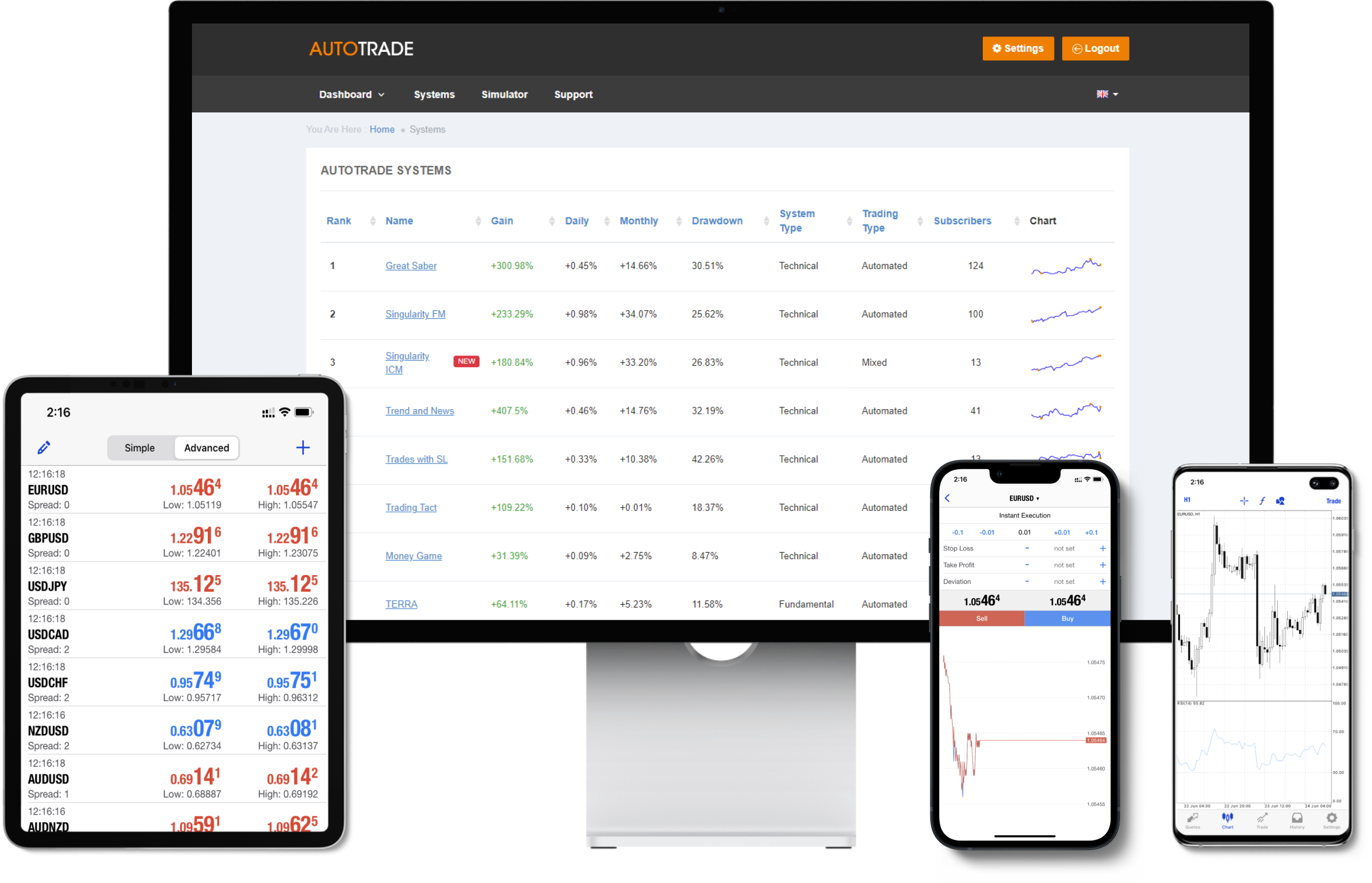 Global Prime Trading Platforms